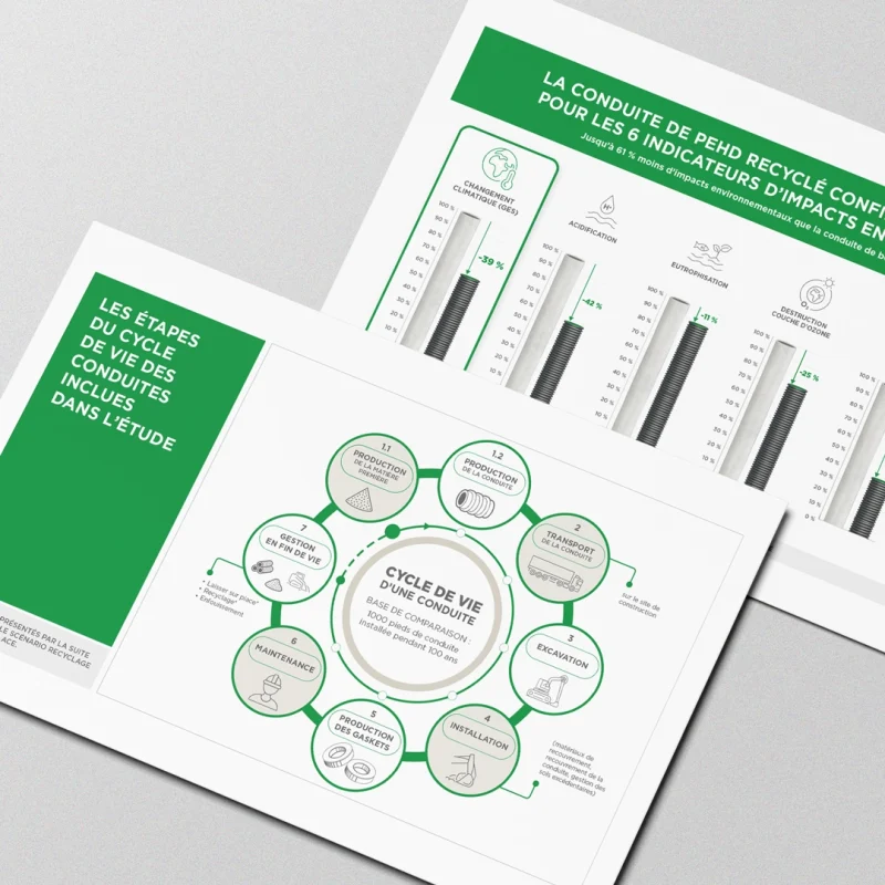 Dévoiler les résultats de l’analyse du cycle de vie (ACV)